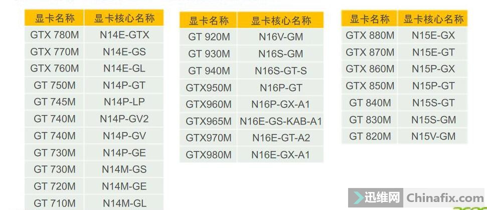 显卡芯片代号对照表图片