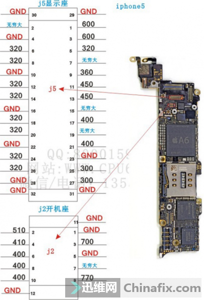 iphone5 ʾޱ⣬