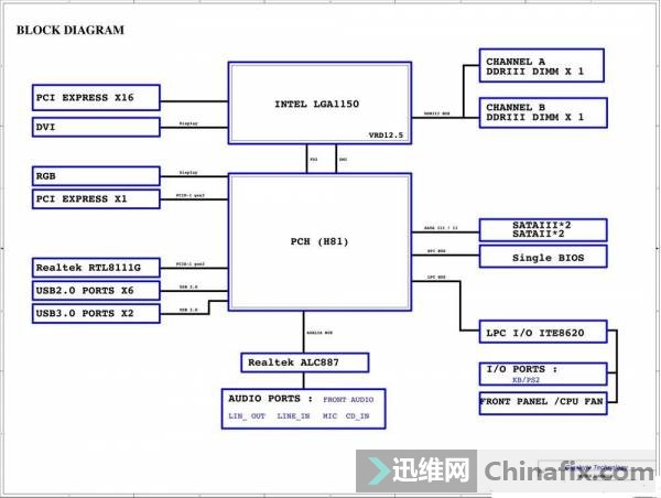 ga-h81m-s2v r10VGA ӿڲʾ