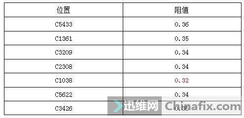 ΪP8˫4G䣩C1038𻵵²