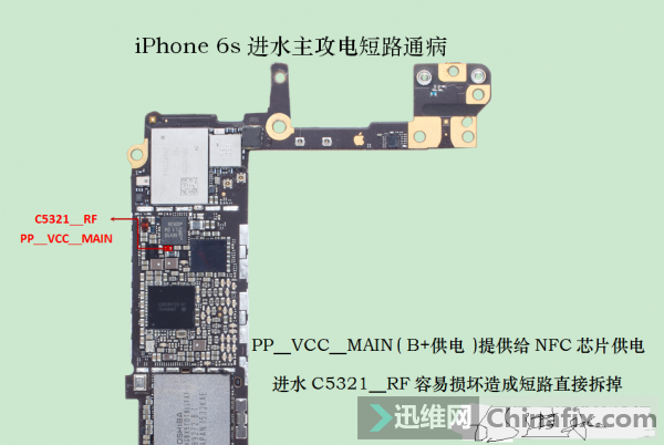 IPHONE6Sˮ·ͼ