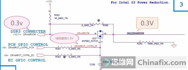 G460 ڴ渴λDRAMRST#