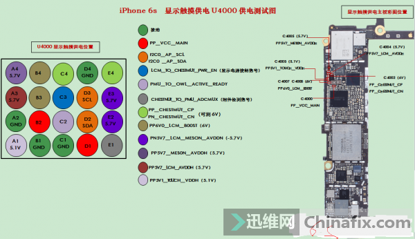 IPHONE 6SʾоƬźŲͼͼ