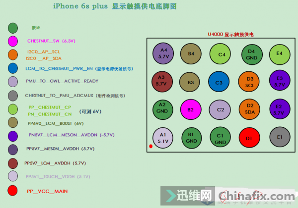 IPHONE 6S PLUS ʾ׽ ͼźͼ