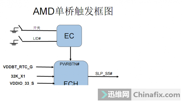 intel 8x9xźAMDźNVоƬ飬оƬźż...
