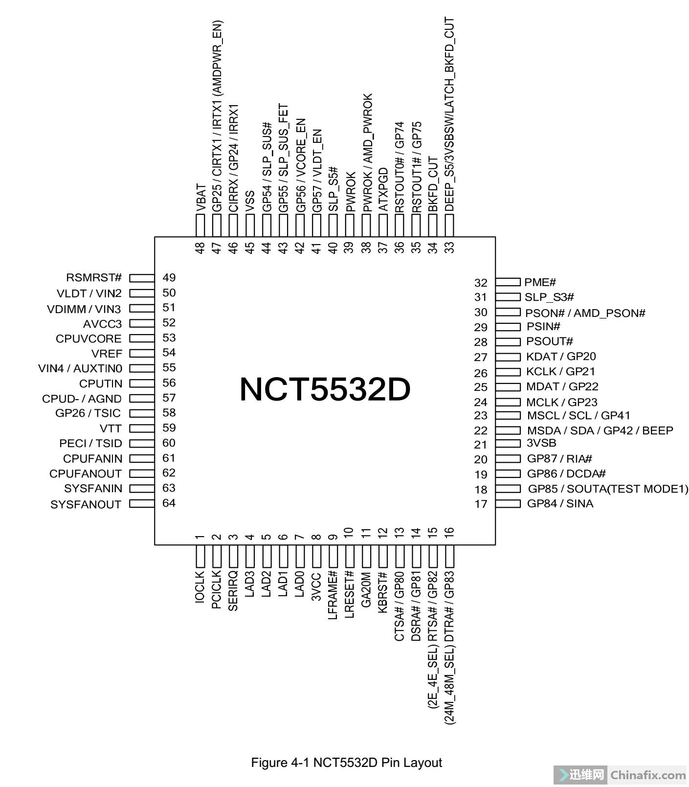 5532各脚功能图图片