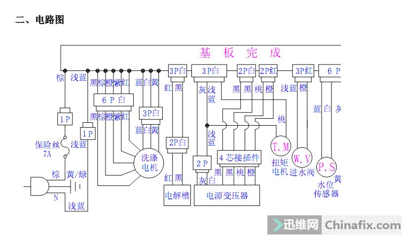 三洋洗衣机xqb70b718ds维修资料 迅维网 维修论坛 手机版