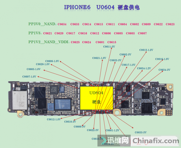 iphone6 U0604Ӳ̹ͼ