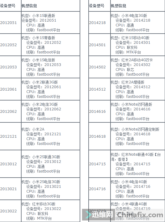 小米型號對應表