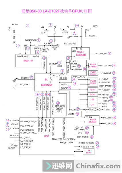 B50-30 LA-B102P趯CPUʱͼ