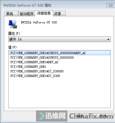 GF GT430/1024/Կװ