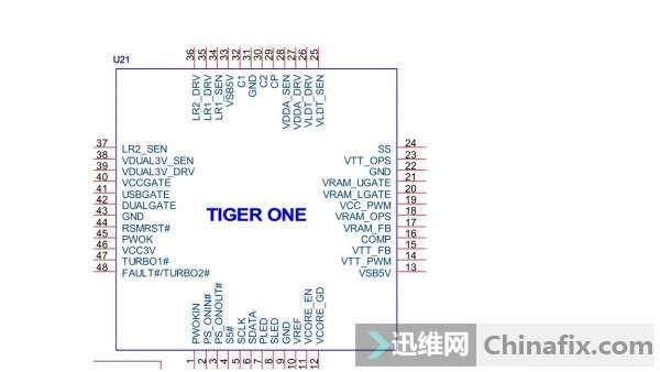 һTIGER ONE ʿĵԴרоƬ