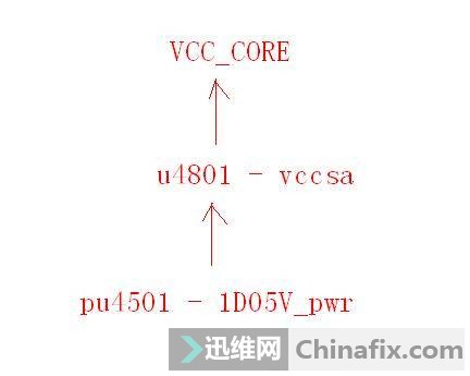 G480 оƬûpgҲ·