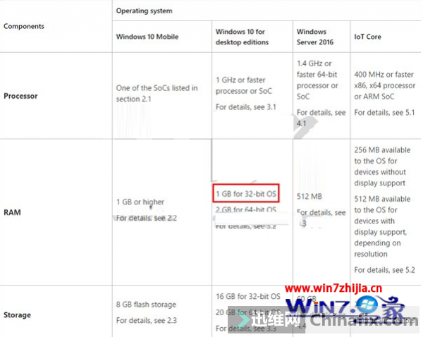 ΢win10ϵͳҪ32λPCڴ1GB