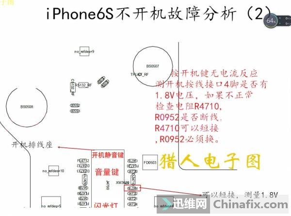 iPhone6SϷ