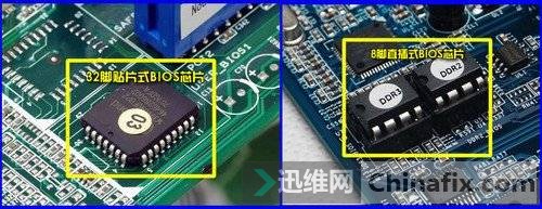 BIOS