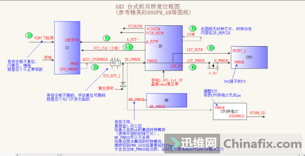 AM3帴λʱ򡪡߲ʺά޲ο