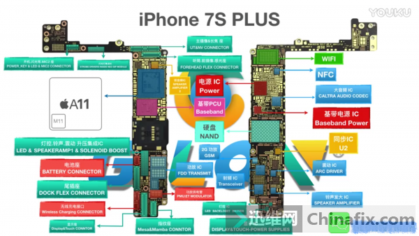 iPhone7S PLUSԪעͼ