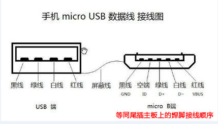 手机v8接口图解图片