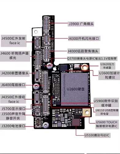 iPhone XԪֲͼ