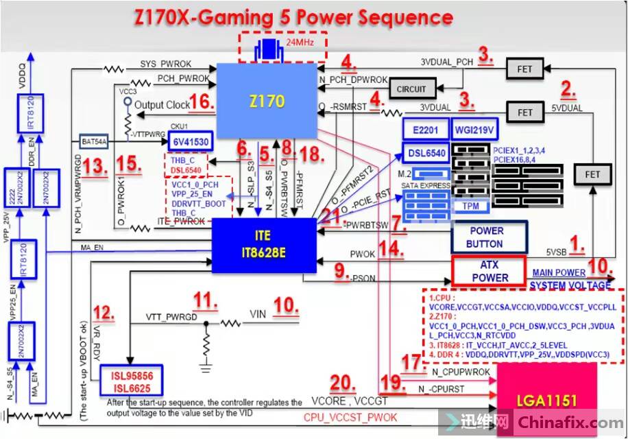 z170xgaming5时序图