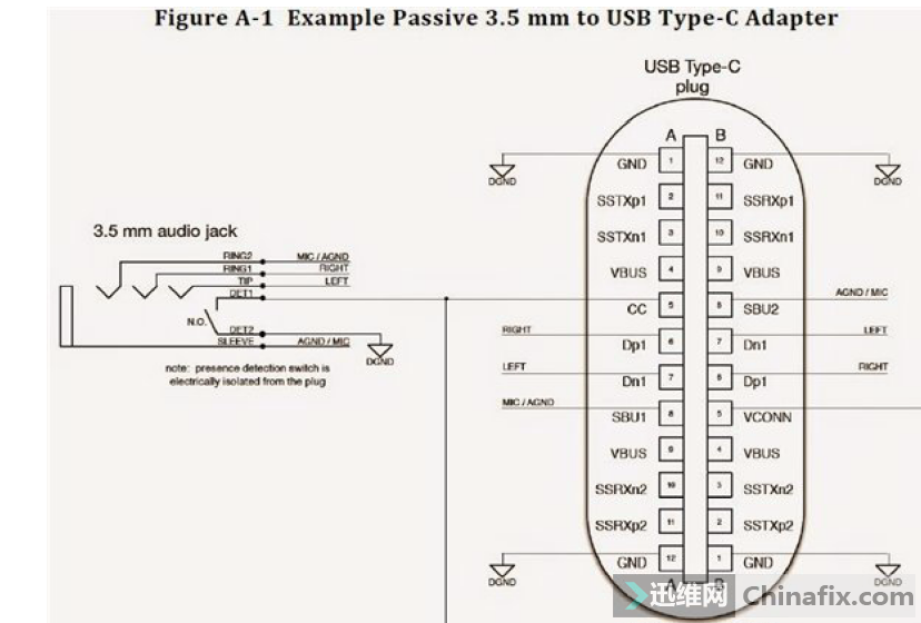 USB3.1-Type-Cӿڶ.png