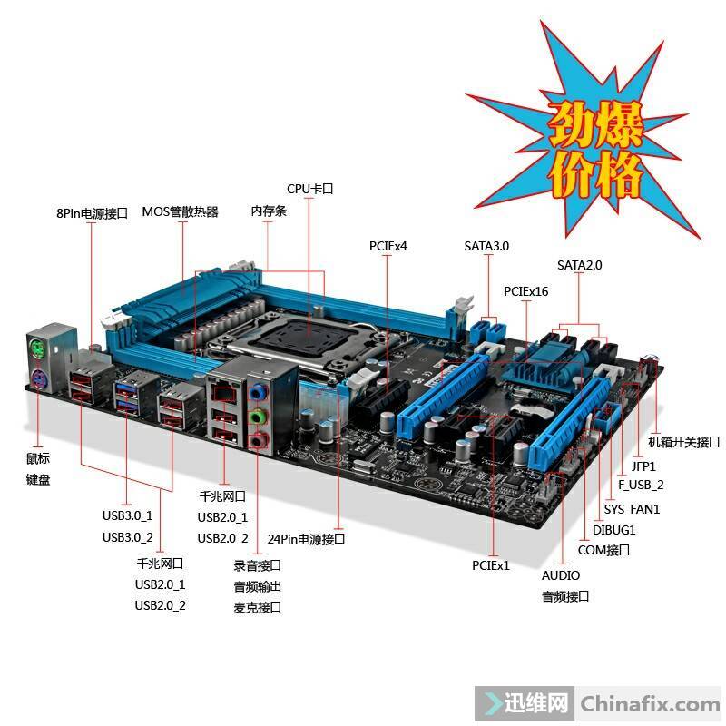 һկX79˫Ϊb75bios