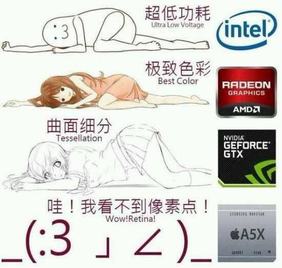AMDIntelNvidiaȳ̵ԿΣ
