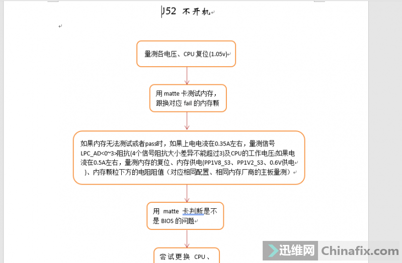 ƻA1502 J52ά˼·