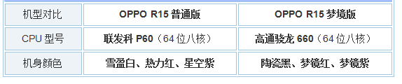 OPPOR15ĻͼҪǮ