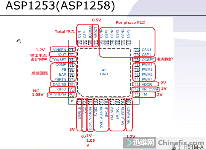 ASP1251 ASP1255 ASP1253 ASP1258 оƬŶ