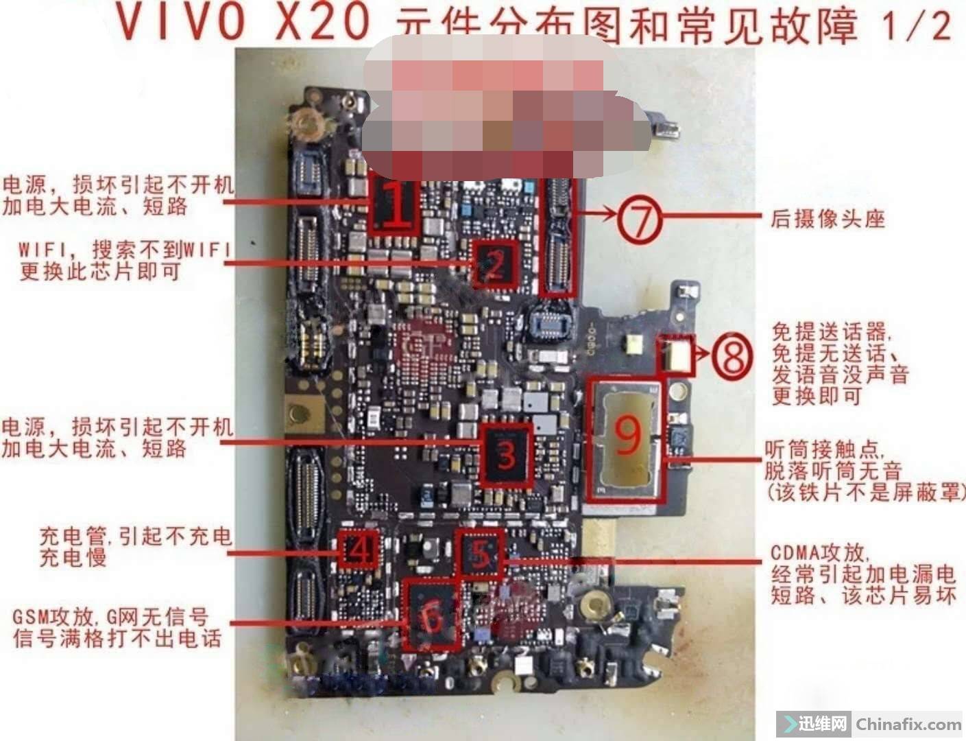 vivox20主板元件分布图图片