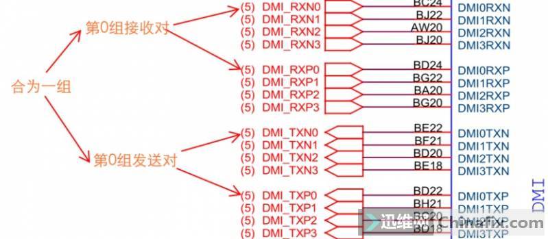 Intel 7 Series PCHڲźŽ