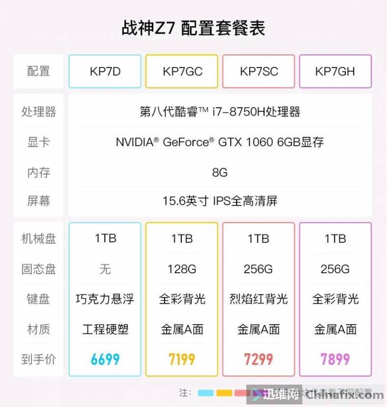 սz7-kp7sc win10ϵͳԻwin7...