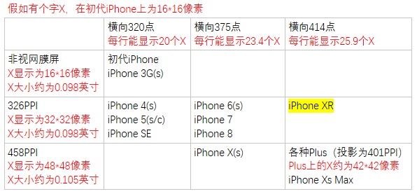 οƻ 2018 Ƴ iPhone XRúΣ-1.jpg
