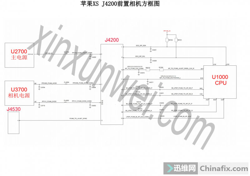 iPhone XS U3300·ͼ