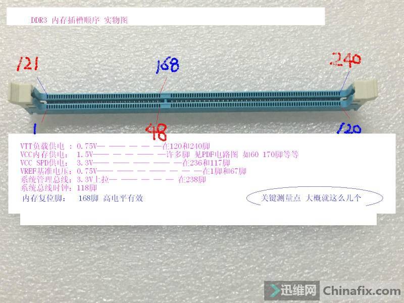 DDR3ڴ˳͹ؼ ʵͼ