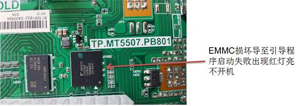 LED43N2600ҺӺάһ