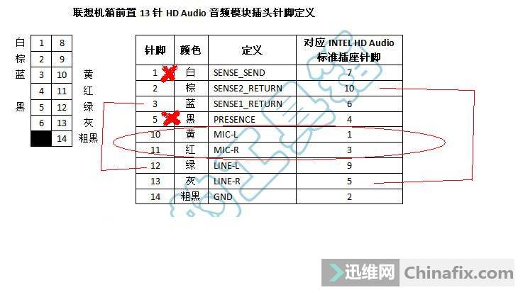 联想前置音频13针转普通机箱7针接线图解