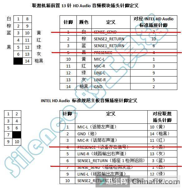 联想音频13针改9针图片