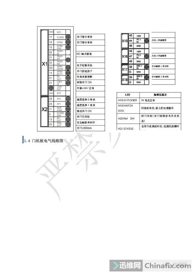 通力门机板图解图片