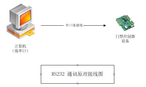 Ҫ˽RS485RS232RS422-1.jpg