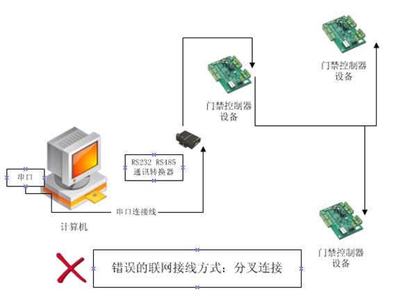 Ҫ˽RS485RS232RS422-6.jpg