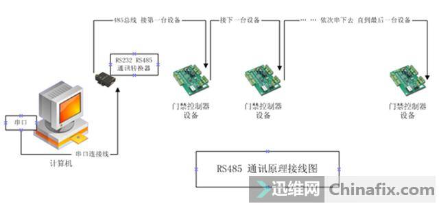 Ҫ˽RS485RS232RS422-4.jpg