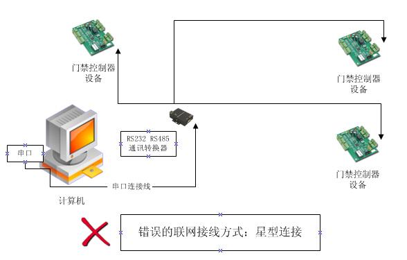 Ҫ˽RS485RS232RS422-5.jpg