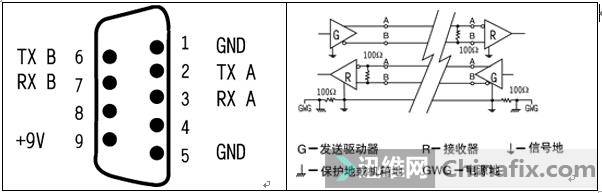 Ҫ˽RS485RS232RS422-7.jpg