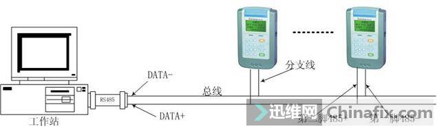 Ҫ˽RS485RS232RS422-10.jpg