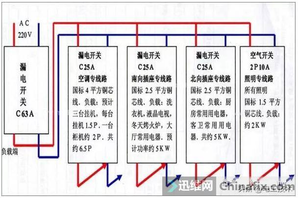 配电箱接线口诀教程图片