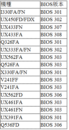 asus V241ϵ/UXϵ/Iϵ/Xϵ/Qϵ wifi...