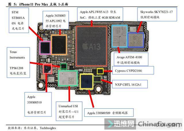 拆解iphone11pro核心部件展望未来5g增量领域